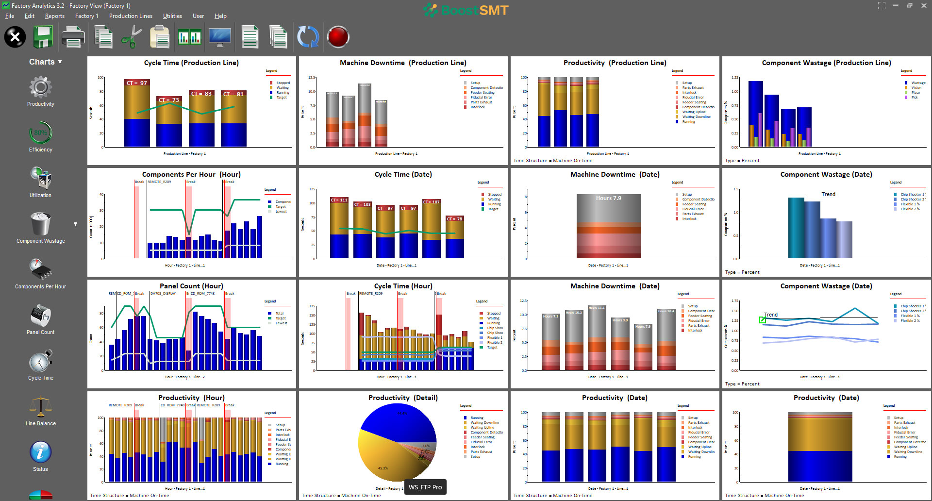 Visual of BoostSMT Analytics showing all products