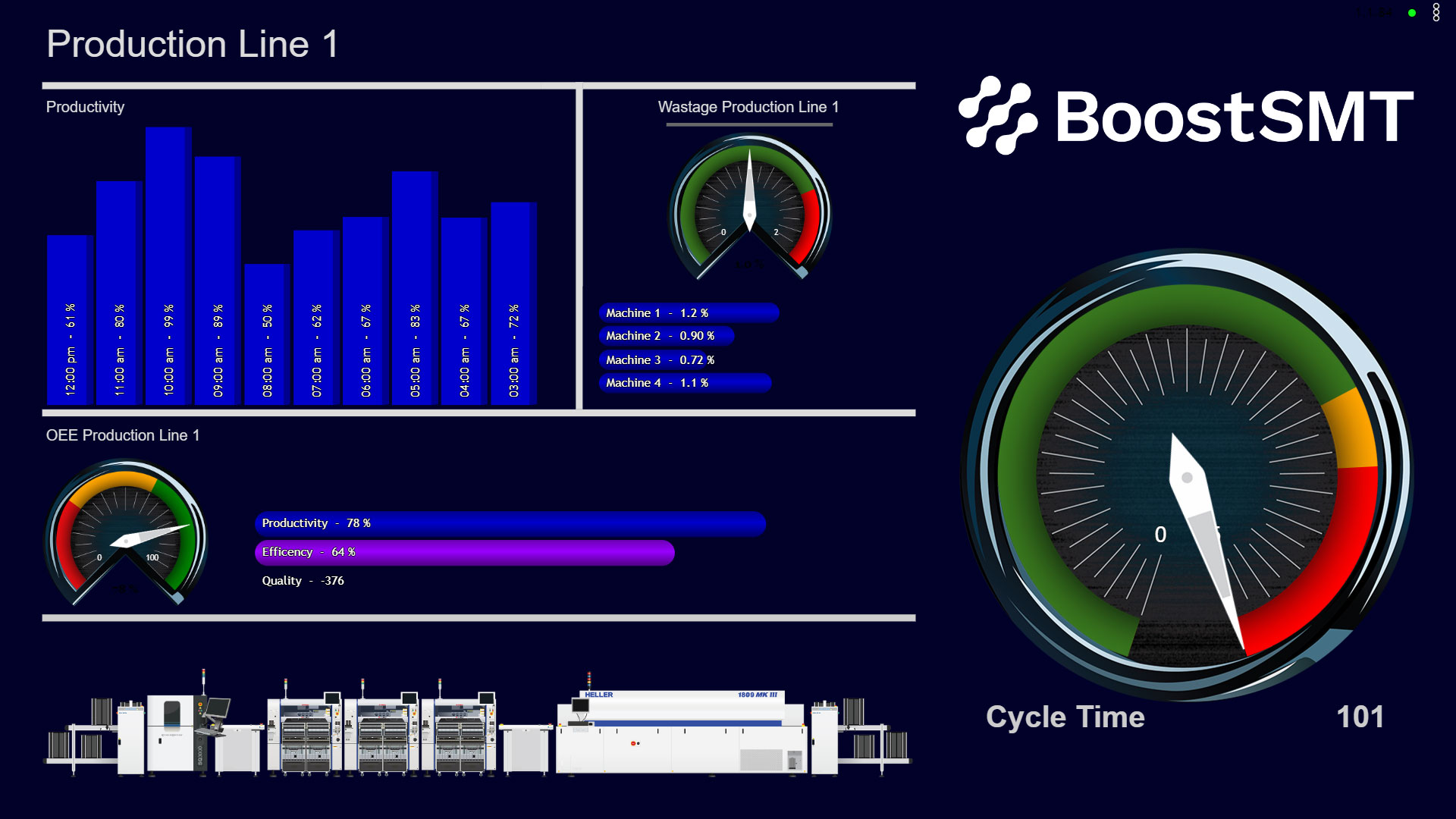 Visual of BoostSMT Dashboard showing all products