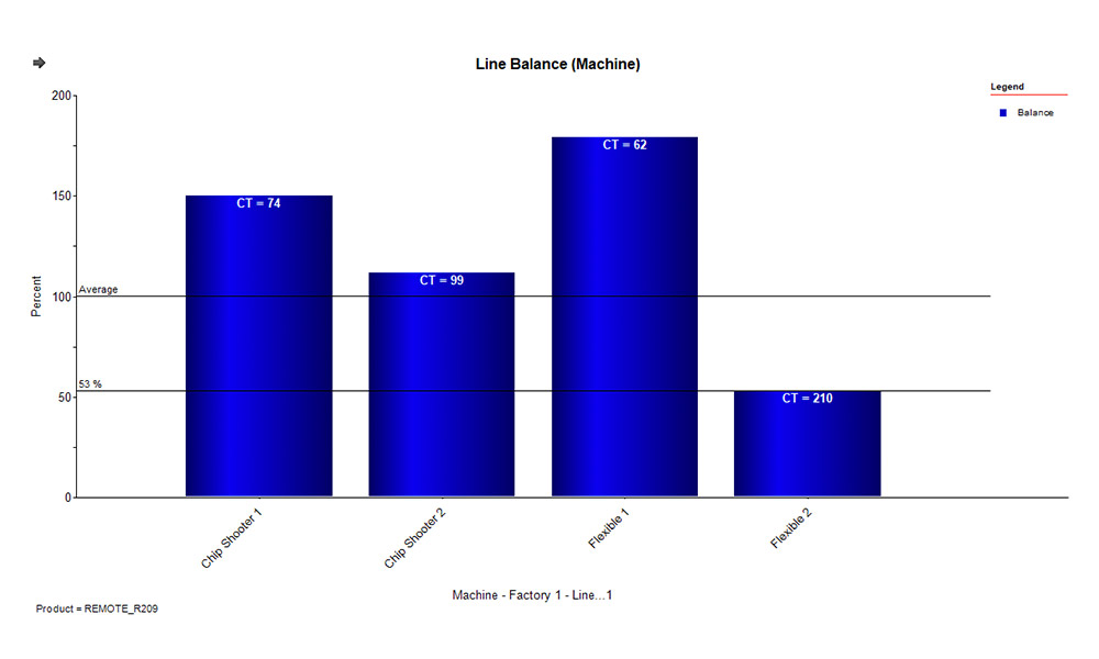 Chart Observing Line Balance